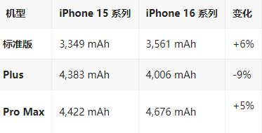 宾阳苹果16维修分享iPhone16/Pro系列机模再曝光