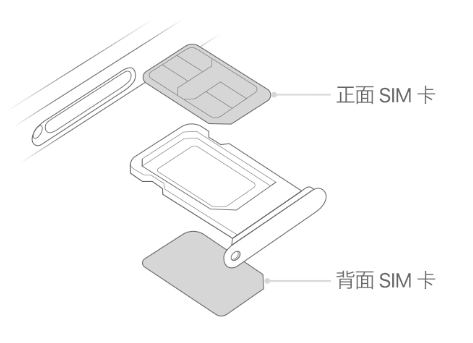 宾阳苹果15维修分享iPhone15出现'无SIM卡'怎么办