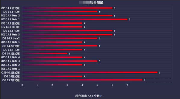 宾阳苹果手机维修分享iOS14.5beta1续航怎么样 